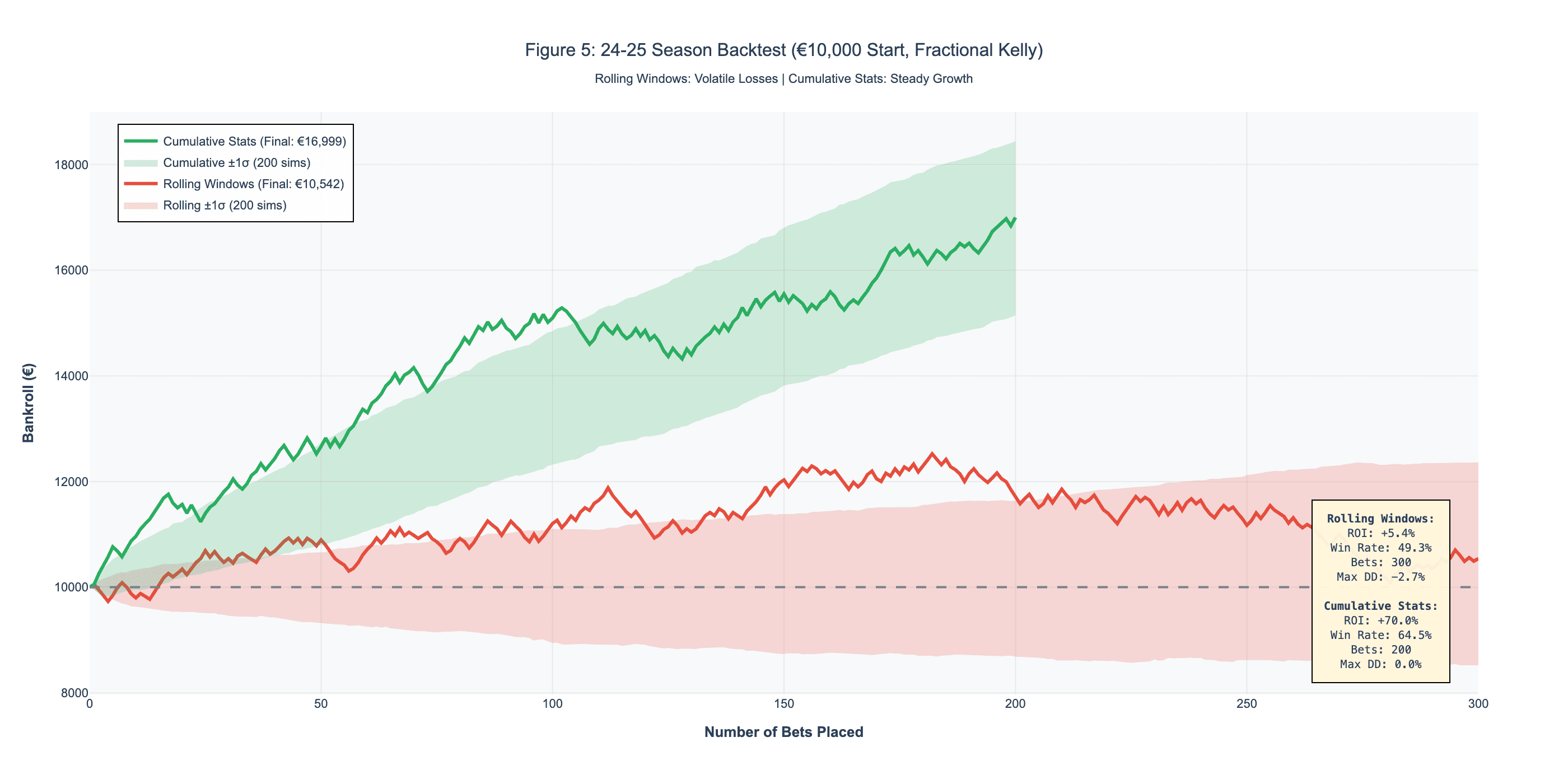 Cumulative P&L - Rolling vs Cumulative Features