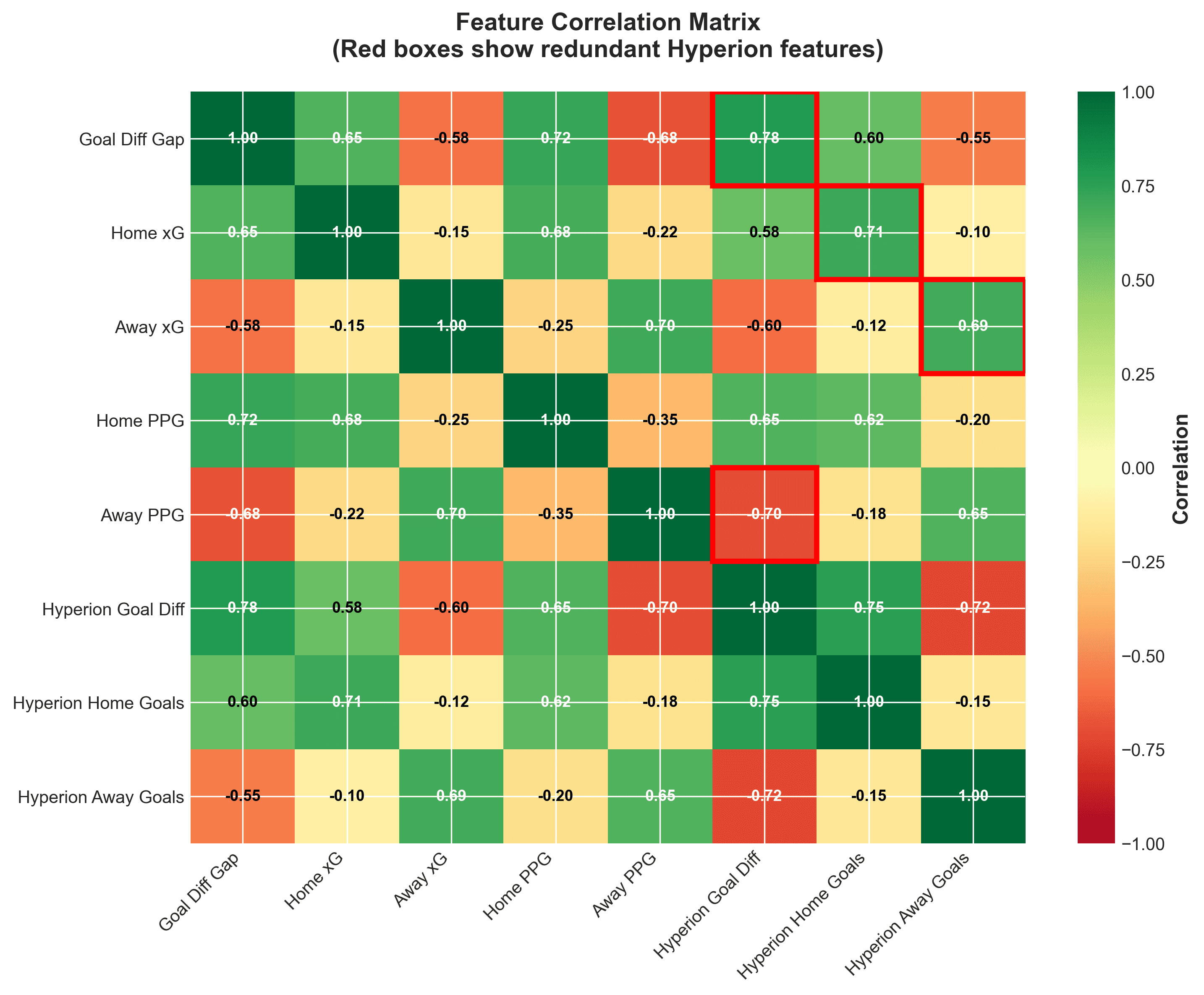 Feature Correlation Matrix