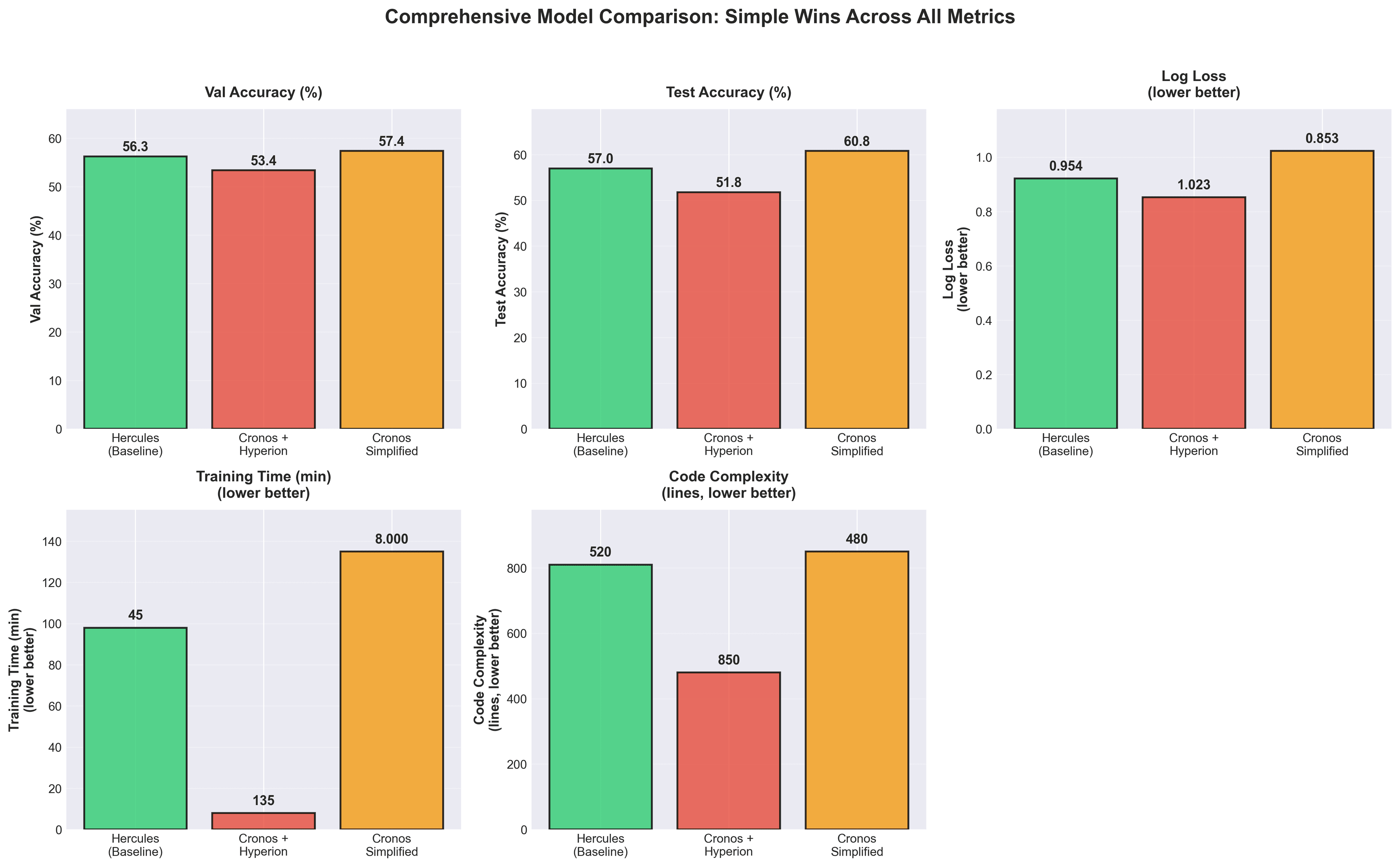 Comprehensive Model Comparison