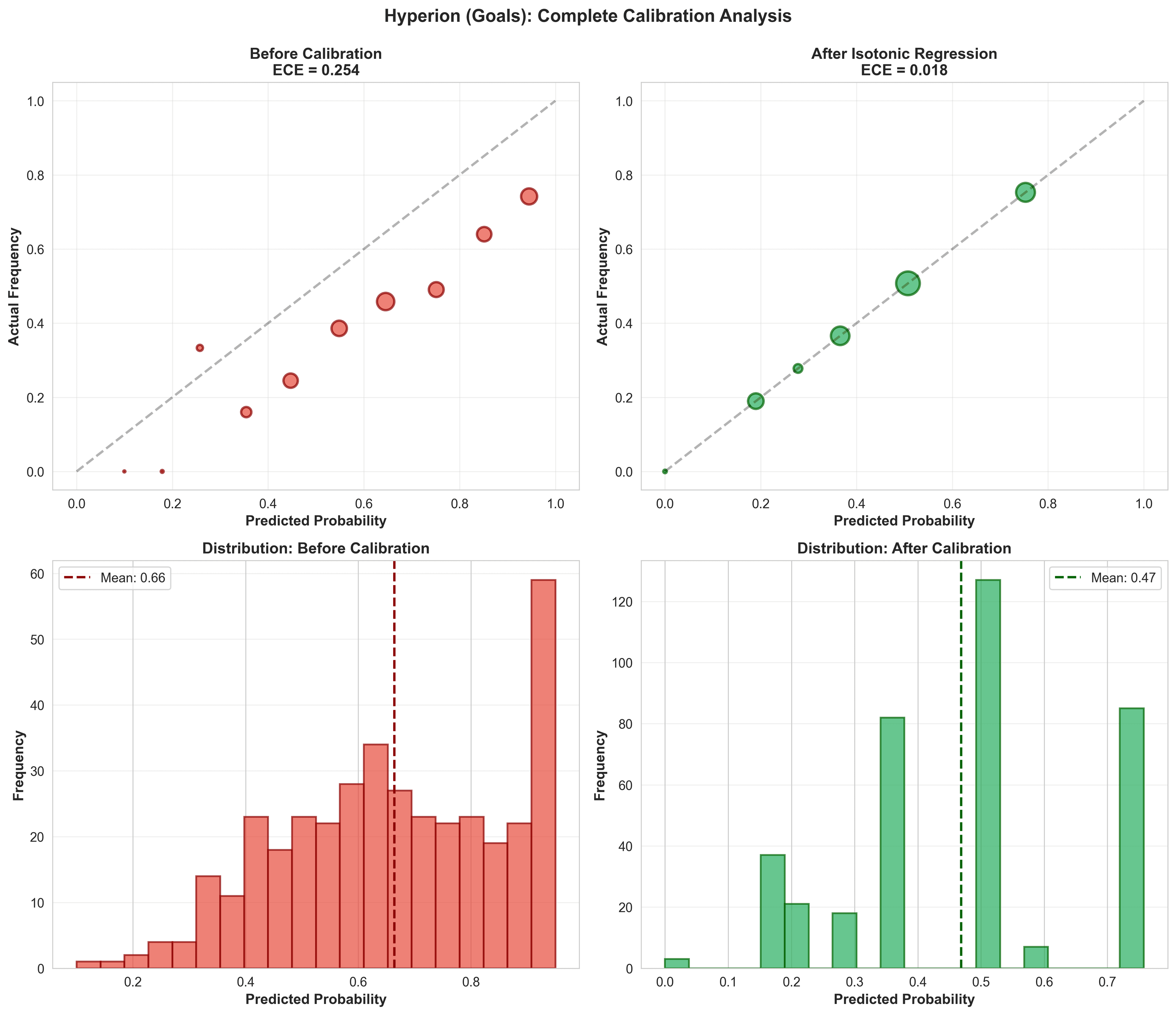 Hyperion Calibration Before/After